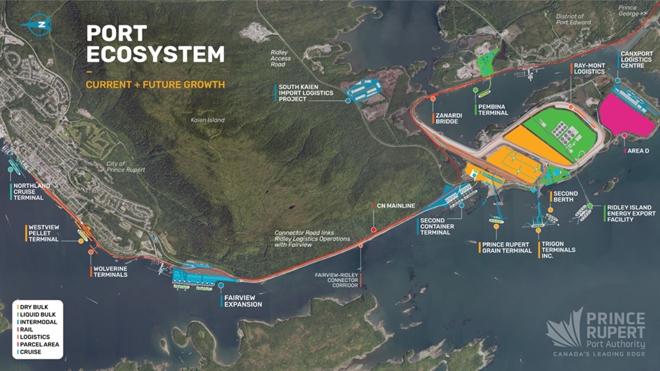 Port Ecosystem Prince Rupert
