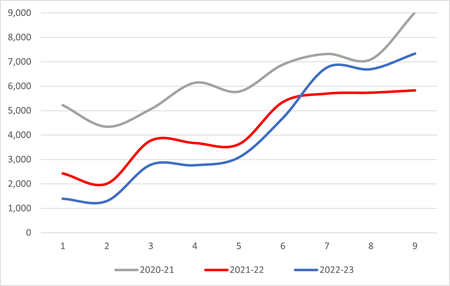 Preliminary orders plus pvts and shuttles